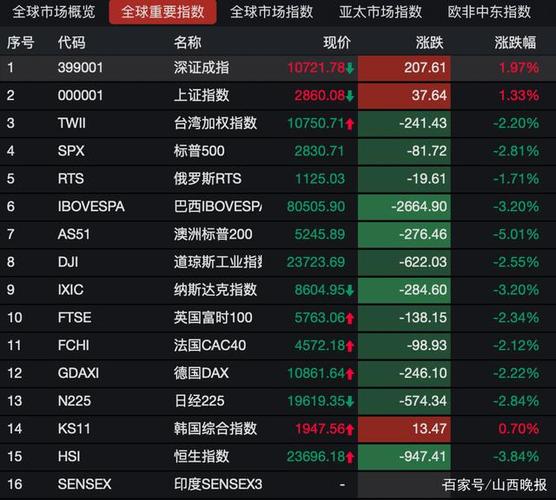 京华激光盘中暴跌5% 市值蒸发超10亿