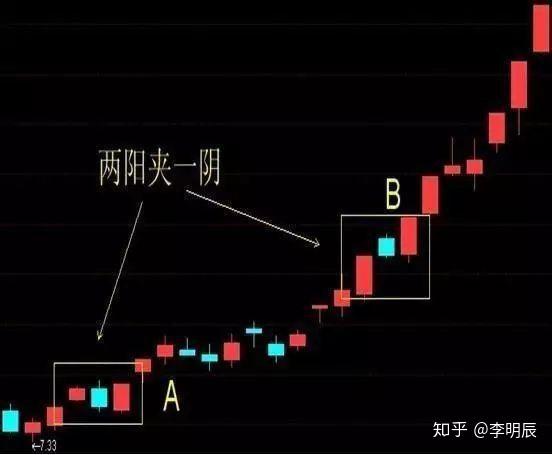 世龙实业涨停打开 双阳夹持彰显强势