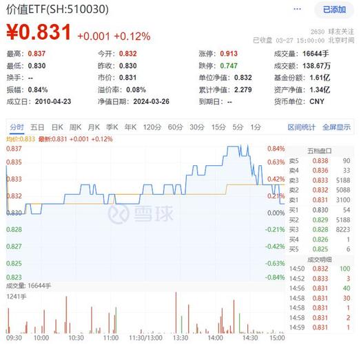 威海广泰盘中涨幅逾5%，市场掀起涨势