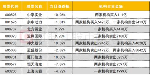 安达维尔龙虎榜异动揭秘 震荡中大单频现