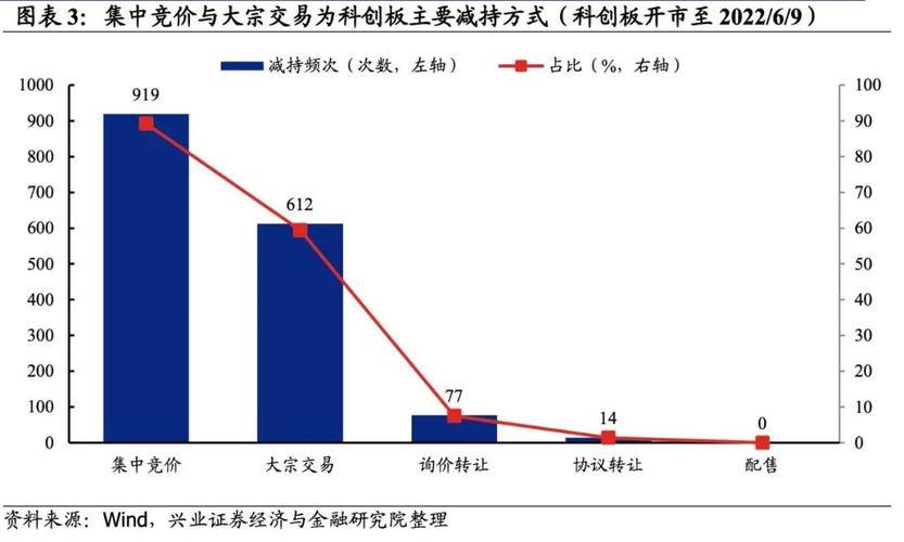 科创板3股大宗交易超千万元 资葫芦岛加速布局