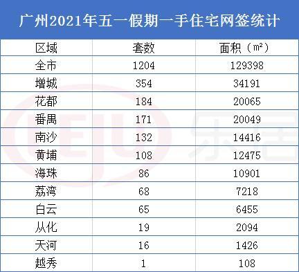 五一二假期楼市低迷 仅京鲁川新房成交增长