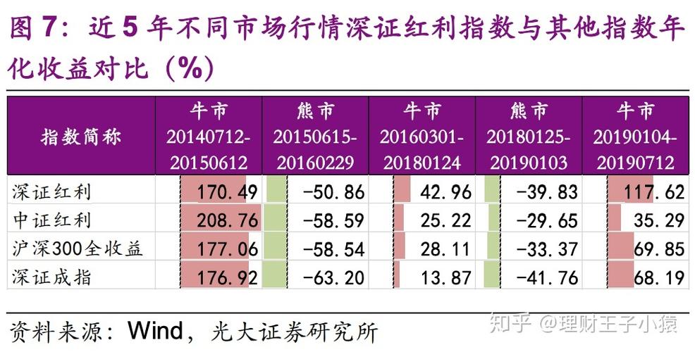 红利现能加：潜力探析