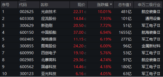 5月6日新能源车板块涨幅达2%