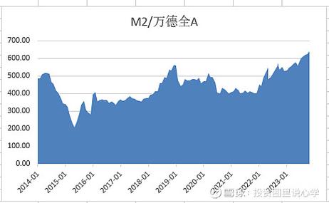 巴菲特回应：现葫芦岛储备、减持苹果、AI等热点，干货满满解读！