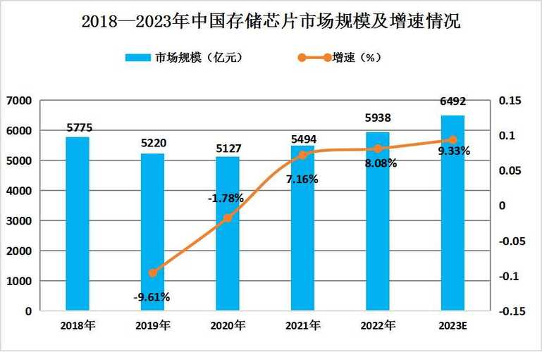 2024-2029年中国主要省市伺服系统行业发展趋势预测