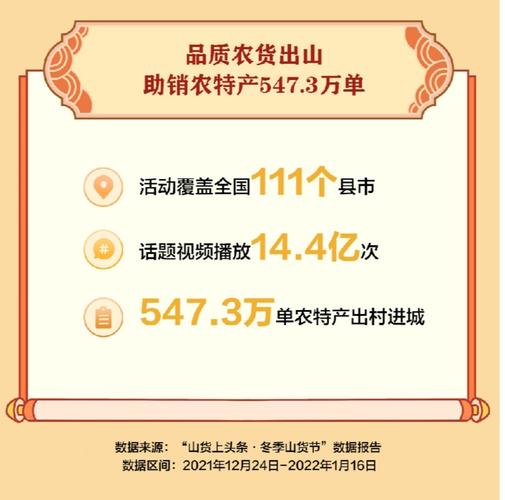 创纪录！栖霞村1600万销售额项目签约引领大计