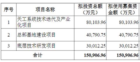 创新药企业破局，医疗器械市场扩容：科创板Q1透视