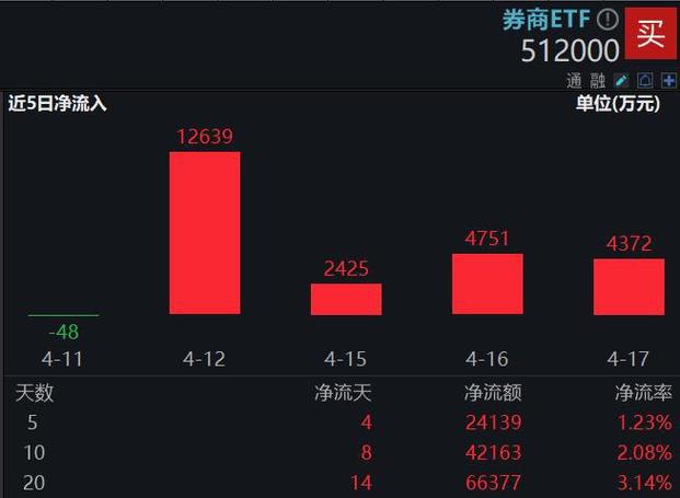 沪指飙升逾3100点迎五一假期