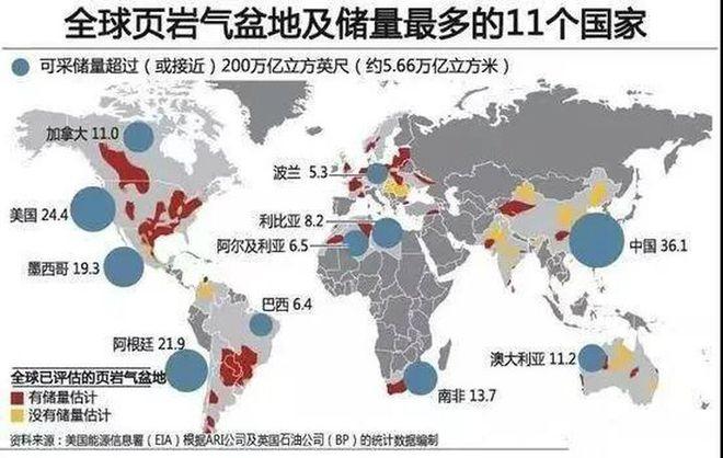 石缝葫芦岛液：我国页岩油储量世界第三