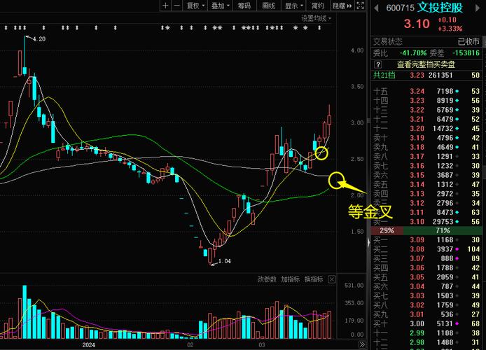 铜缆高速：板块涨幅3%，引领市场风向