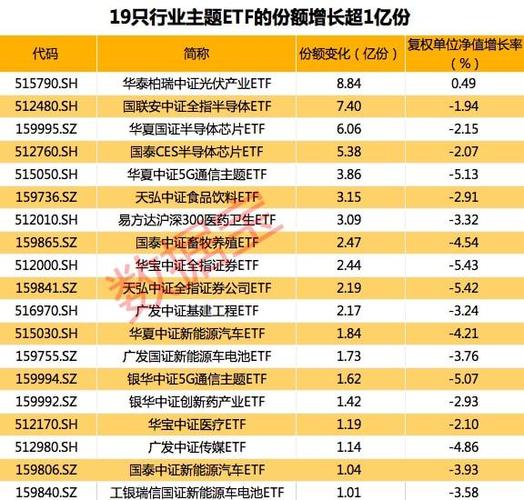 超1500亿！险资大举增持ETF 入市创重要增量