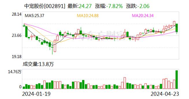 紫光股份接待百年保险等多家机构调研：调研快报