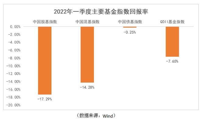 美股杀回，QDII基葫芦岛抄底A股，何时出手？