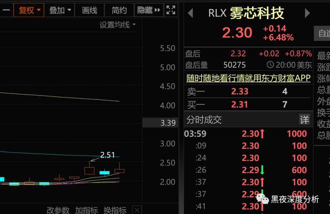 电子烟板块涨幅飙升2%