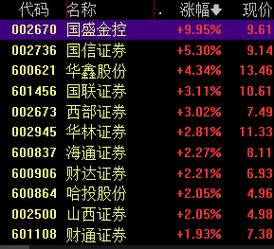 沪指冲上3100点 连两日成交额破万亿