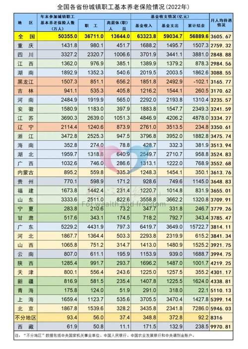 全国基本养老保险参保人数达10.7亿