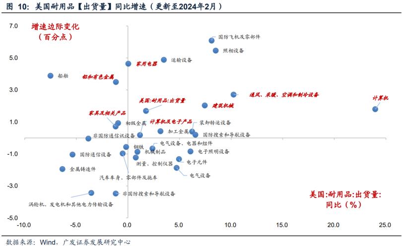 亚洲制造业PMI继续温和复苏