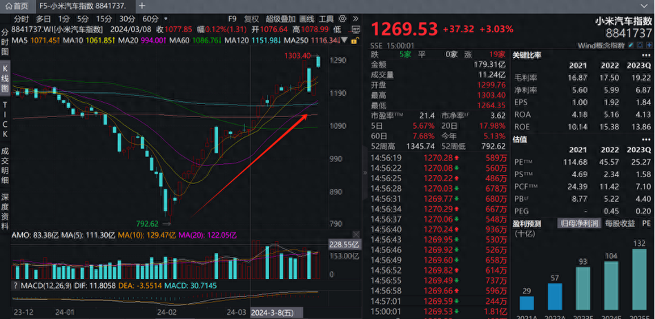 5月6日熔盐储能板块涨幅达3%，行情火爆