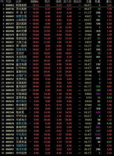 环氧丙烷板块涨2%！