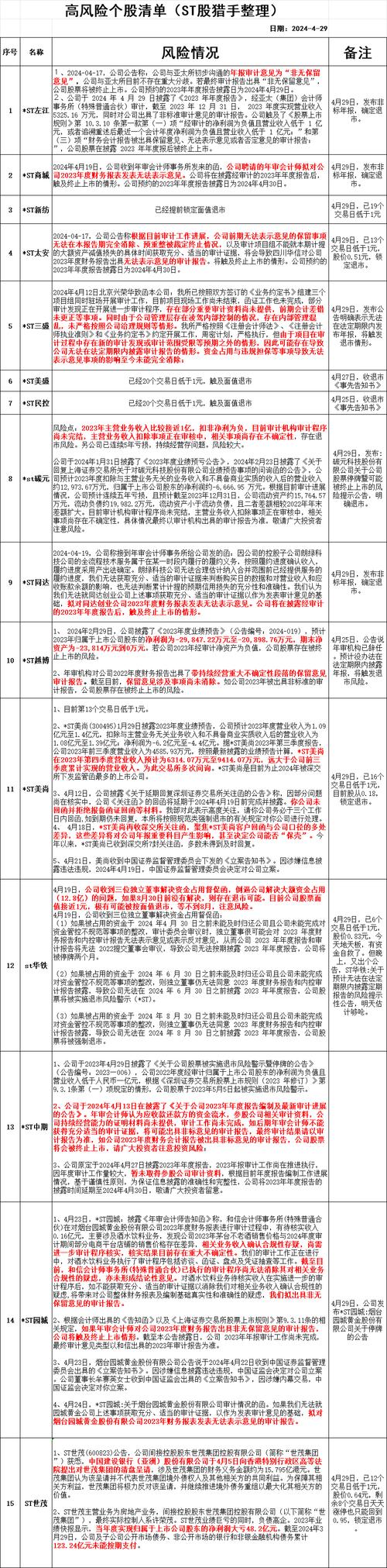 ST沪科5月6日惨遭加速下滑