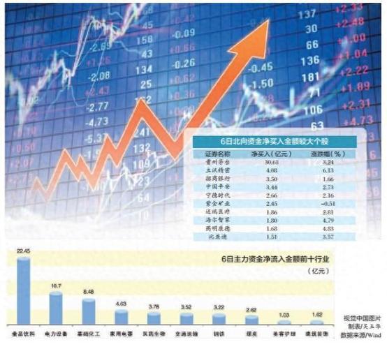 5月6日化纤行业板块涨幅2%