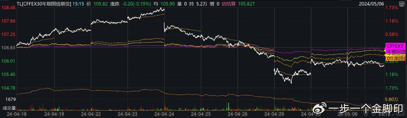 车联网板块喜迎涨势，5月6日涨幅达2%