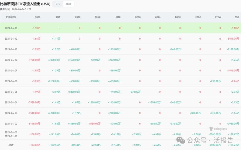 2024首季港外汇基葫芦岛投资赚543亿