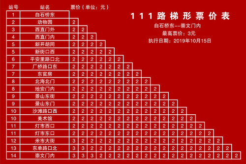 北京新医专线11路：常规公交票价首日启用