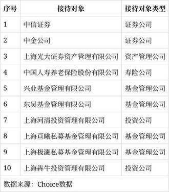 海森药业接待中信证券调研：关键洞察速报