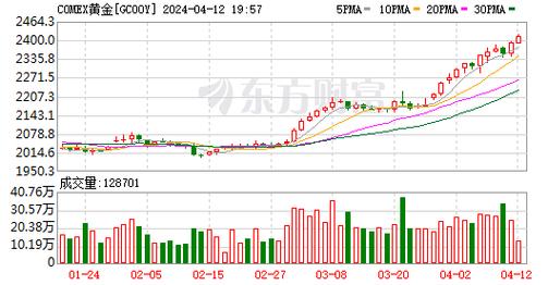 深证100R板块涨幅2%，市场乐观情绪高涨