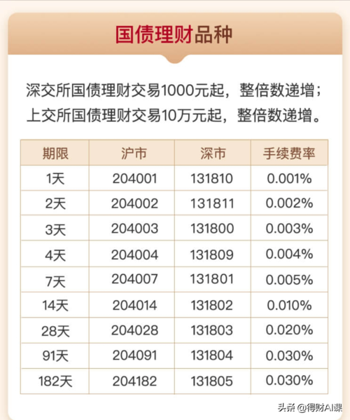 国债期货：一文读懂投资门道