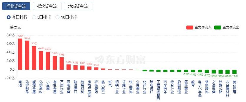 环氧丙烷板块飙涨4%