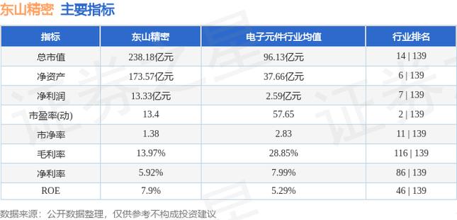 东山精密盘中飙升5%，市场热度攀升