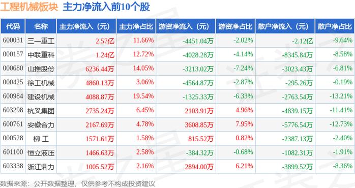 5月6日运输设备板块飙升3%