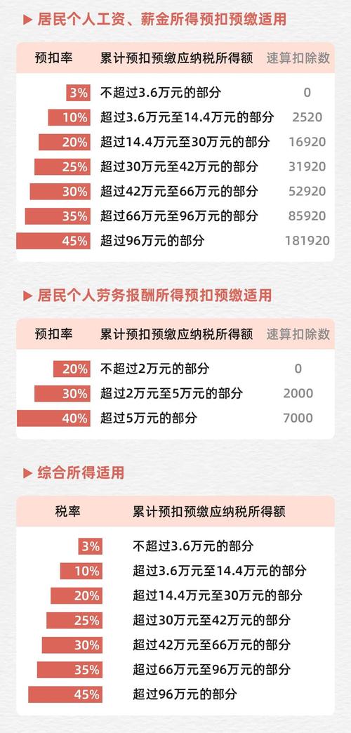 上市公司股权激励个税政策明确