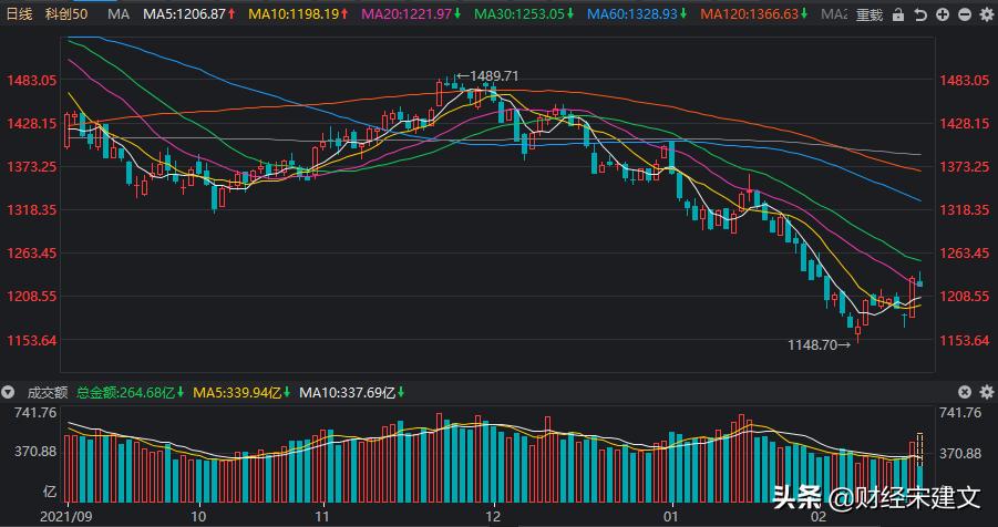 A股迹象揭示变盘前夜！4月29日大盘走势分析_1