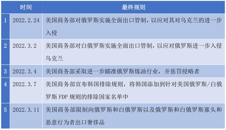 俄取消煤炭出口关税，何解？