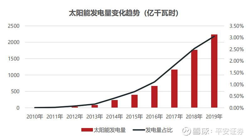 光伏企业业绩拐点初探：23及24Q1光伏产业分析”