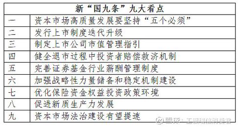 大利好！重磅新规揭幕：减持、退市、程序化交易为中心