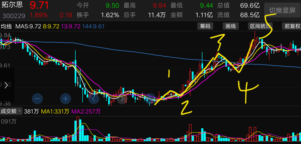 ST深天瞬间飙升，惊现5月6日壮丽逆袭