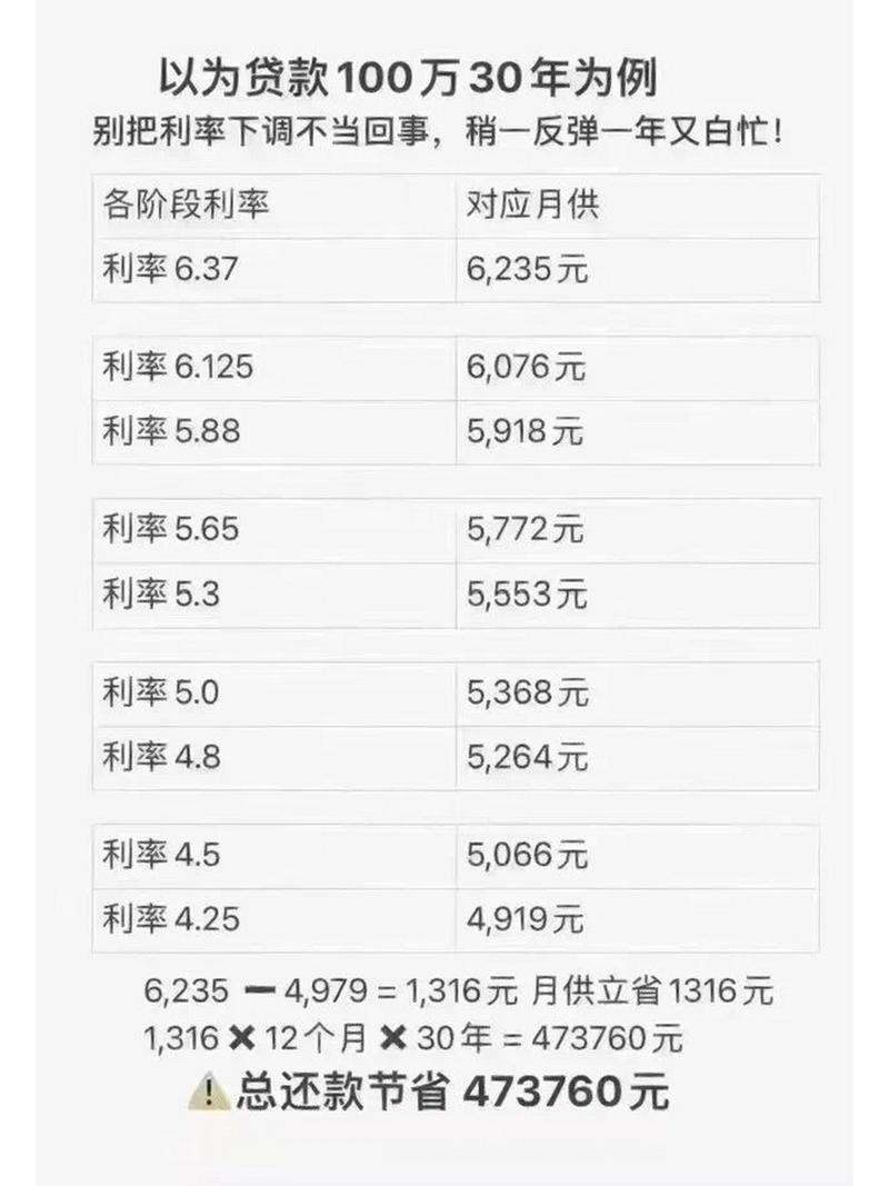 五一消费贷利率战：价格竞争3”中心