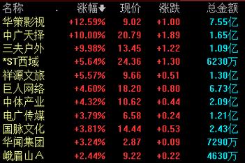 中广天择：5月6日急速回升