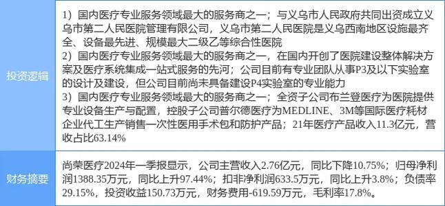 医疗器械概念板块盘中涨幅飙至2%