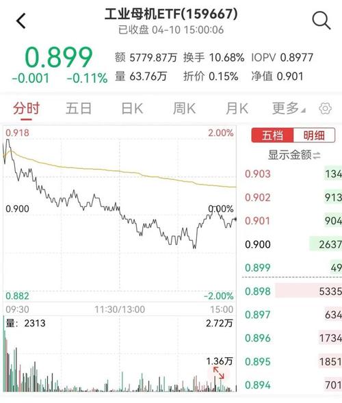 中信证券：第二季煤价逐步回升