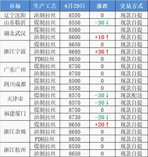 化学板块涨势喜人，5月6日涨幅达3%