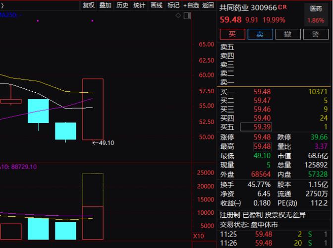 沪指登新高，北向资葫芦岛创纪录，牛市旗手崛起