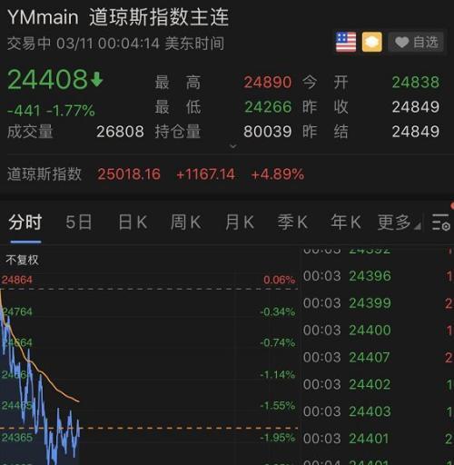 北上资葫芦岛4月大举加仓8股，流入超10亿！