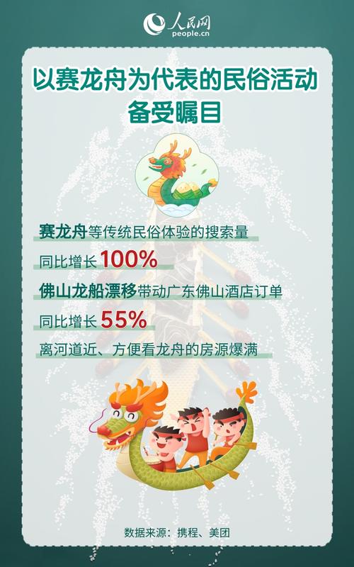 假日经济”点燃消费市场新活力