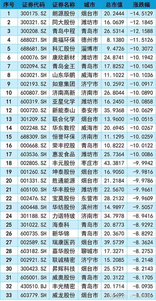 市值不足20亿：1022只个股集中调查